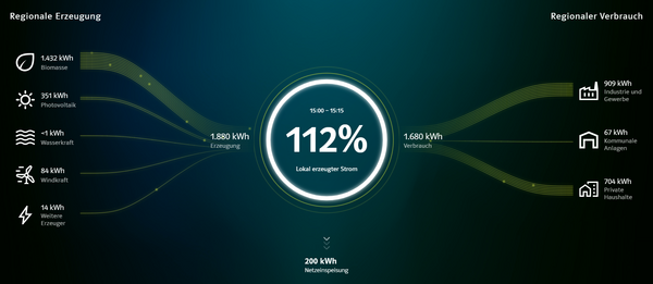 Bild vergrößern: EnergieMonitor